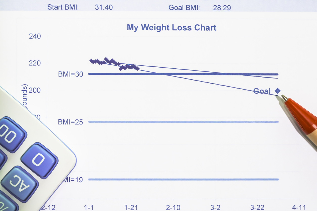 It is the graph about weight loss using body mass index.