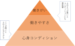 個人活性ピラミッド